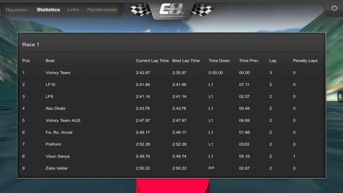Class 1 Turkish GP 2013截图7