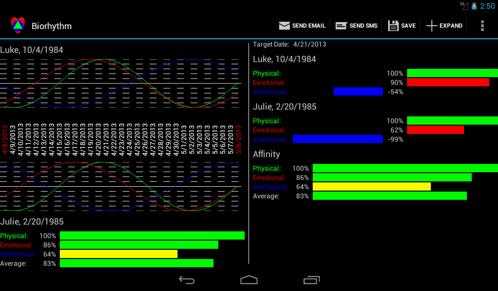 Biorhythm (demo)截图3