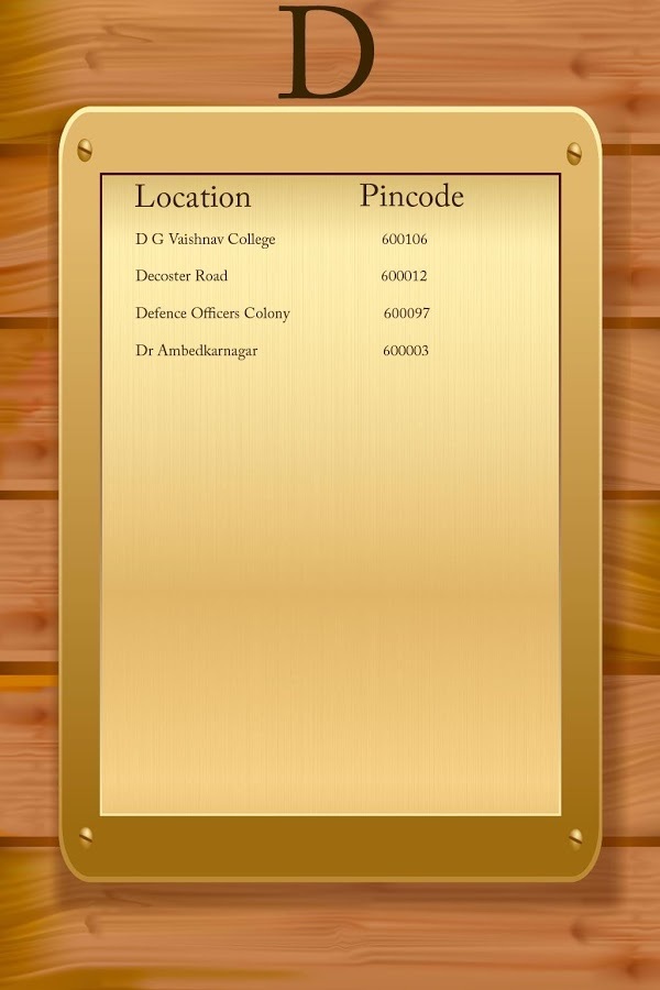 Chennai Pincodes List截图6