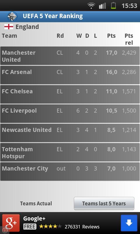 5 Year Ranking of the UEFA截图5