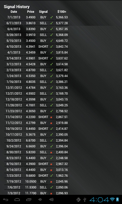 Trade Signal Pro截图8