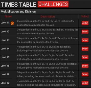 Times Table Challenges截图8