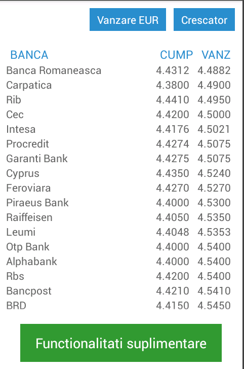 Curs Valutar Banci Comparativ截图3