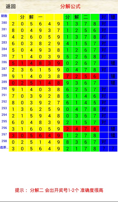 彩票3D号码分析截图8