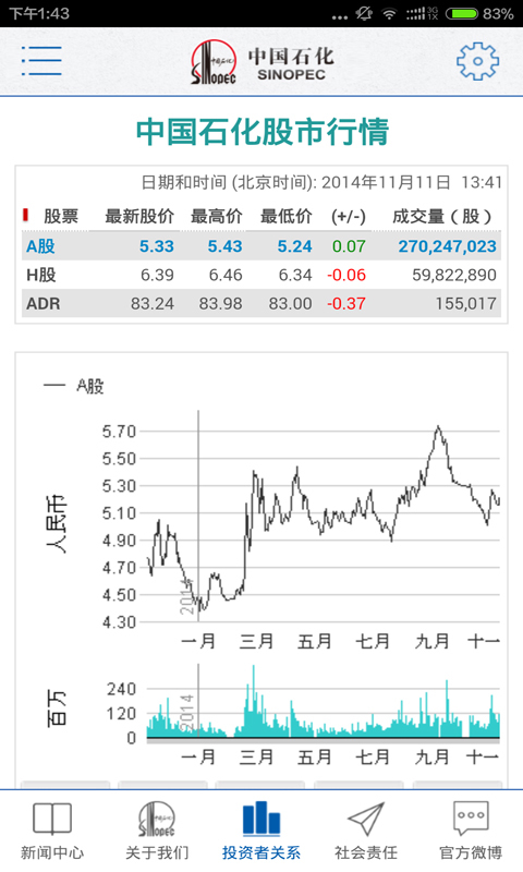 中国石化截图4