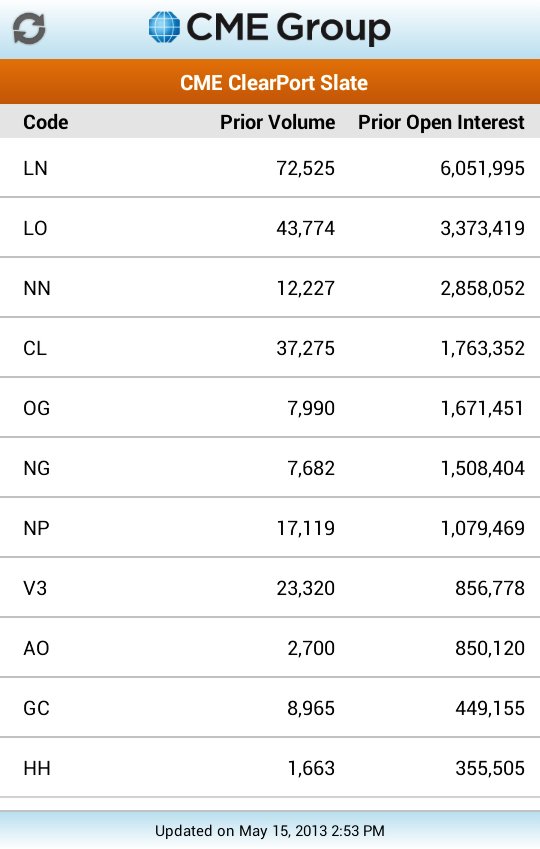 CME Group Mobile截图2