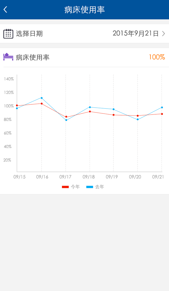 湘雅科室管理截图2