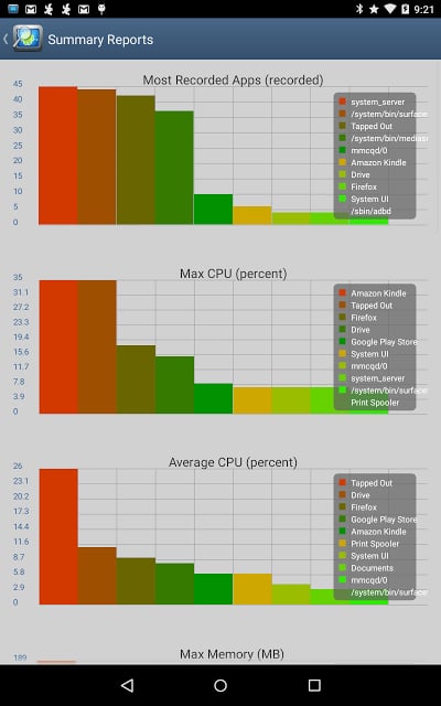 CPU使用历史记录截图5