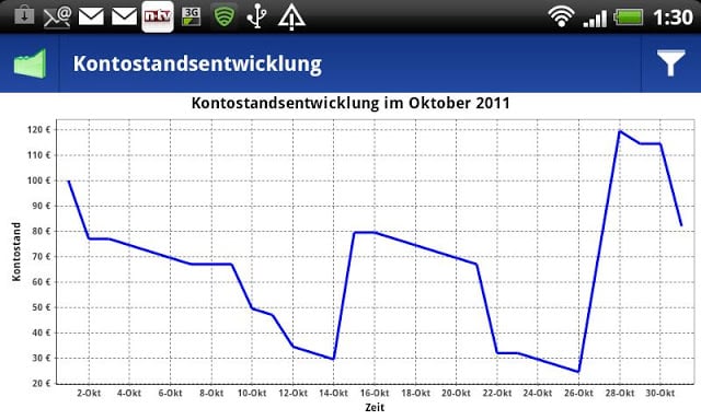 VSB Taschengeldplaner截图1