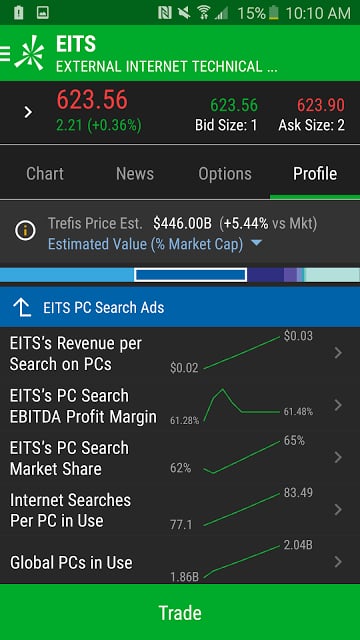 TD Ameritrade Mobile Trader截图9