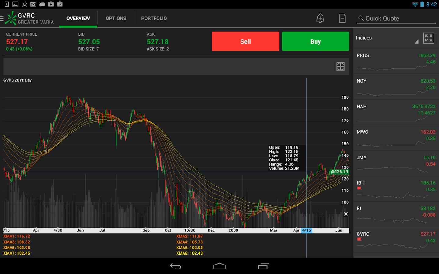 TD Ameritrade Mobile Trader截图8