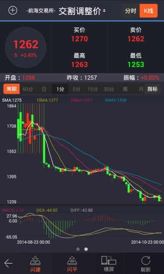 慧通能源截图2