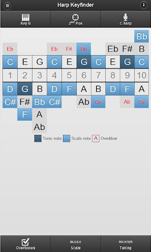 Harmonica Key Finder截图3