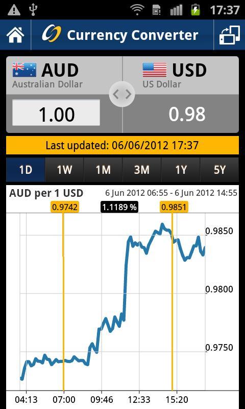 Forex Currency Converter截图4