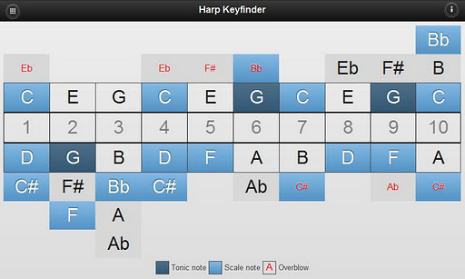 Harmonica Key Finder截图2