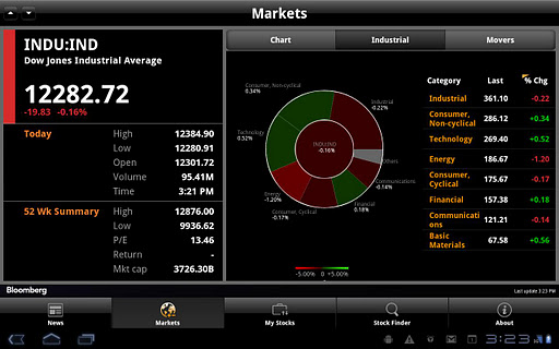 Bloomberg for Tablet截图1