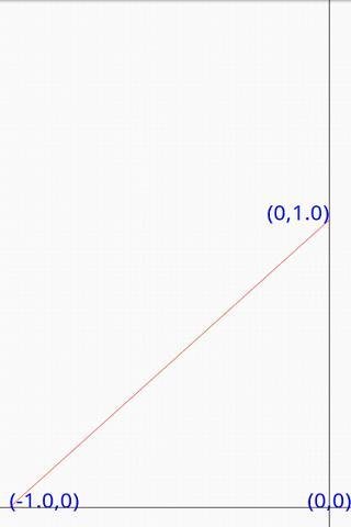 LinearRegression/Interpolation截图1