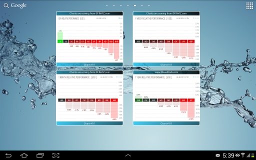 Forex Chart Widget截图1