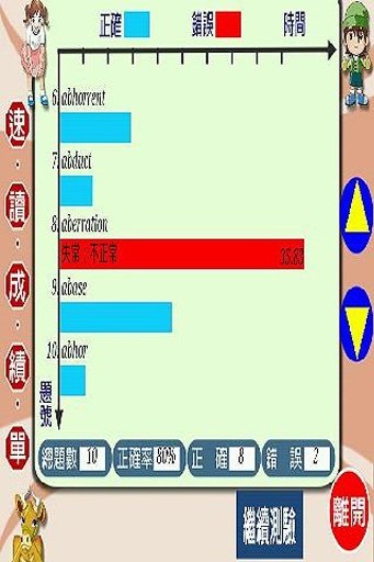 油漆式速记法－全民英检中高级试用版截图2