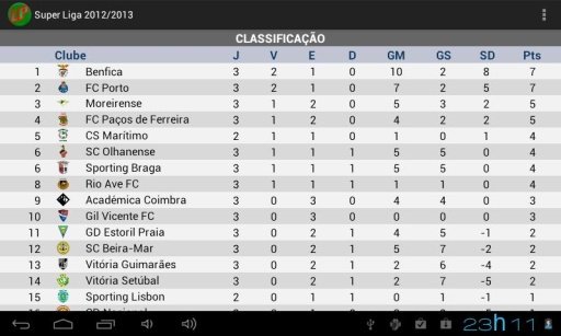 SuperLiga Standings截图2