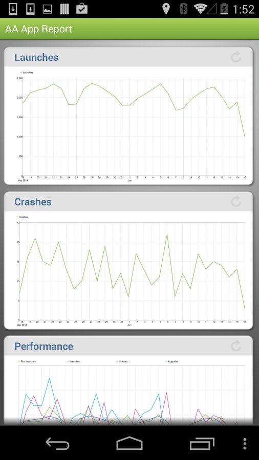 Adobe Analytics截图3