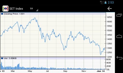 Thailand Stock Market截图2