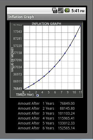 Personal Finance Calculators截图1