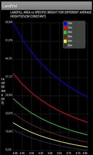 Landfill Area Calculator截图6