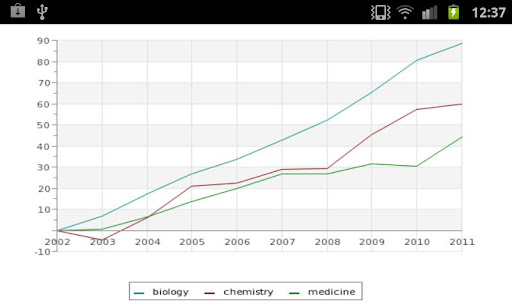 PubMed Trends截图4