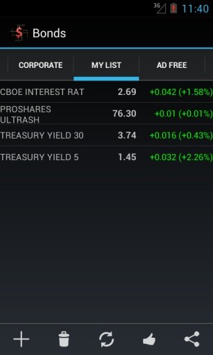 Bond Market Rates截图1