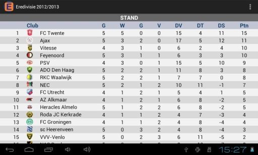 Eredivisie Standings截图3