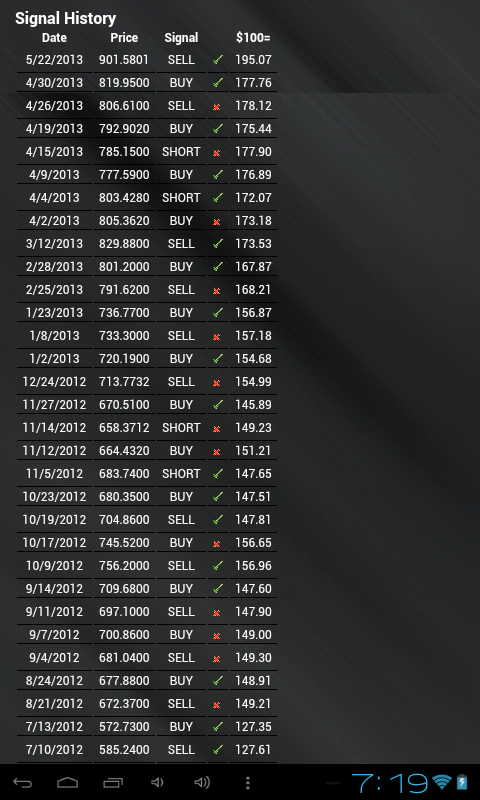 Trade Signal Perfection截图6