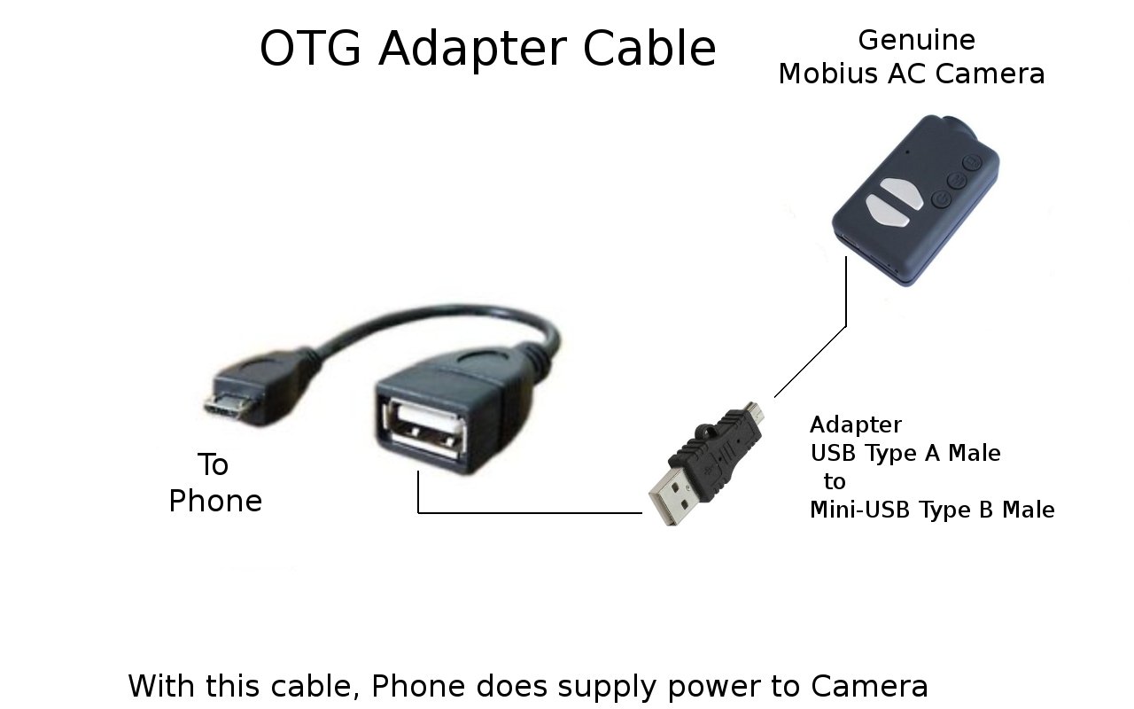 #16 USB Config (aMCA)截图4