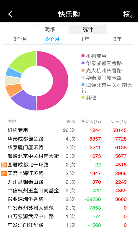 万得龙虎榜截图3