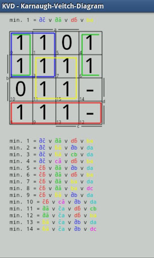 KVD - Karnaugh-Veitch-Diagram截图3