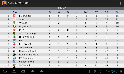 Eredivisie Standings截图2