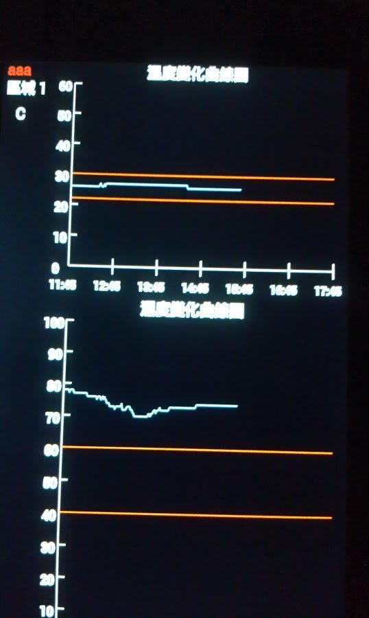 Temperature _ Humidity-SJ1218A截图1