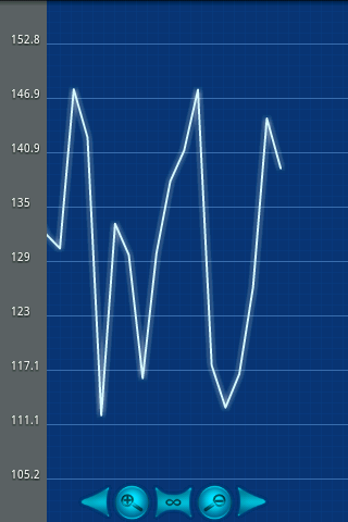 Real-time Graph Widget截图3