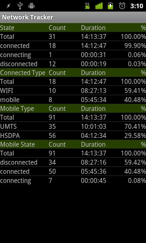 Network Tracker截图3