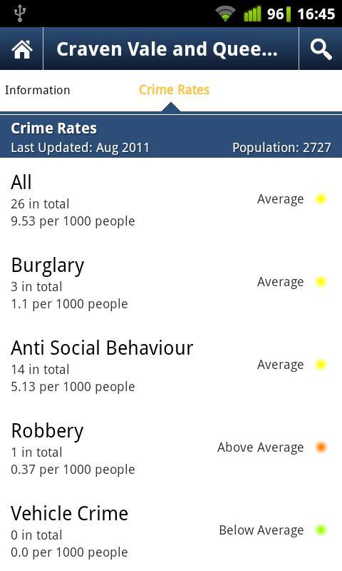 Bobbies (UK Police Crime Data)截图5