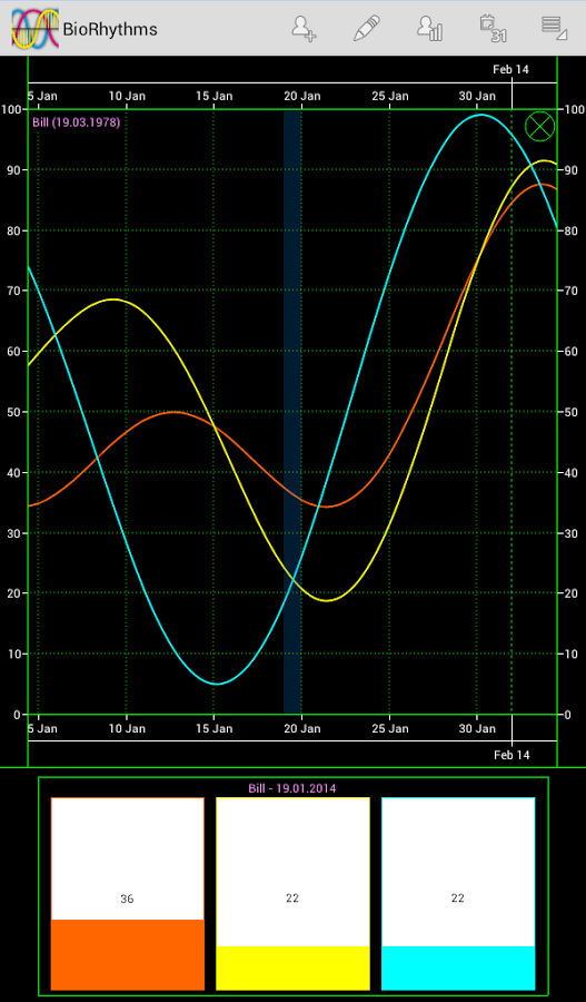 Biorhythm calculator截图6