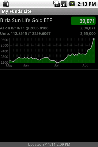 My Funds Lite截图4