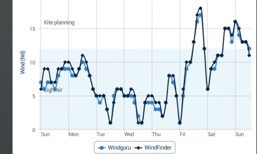 LaPoiz Wind截图1