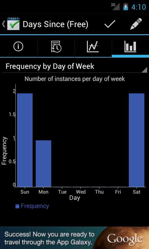 Days Since (Free)截图6