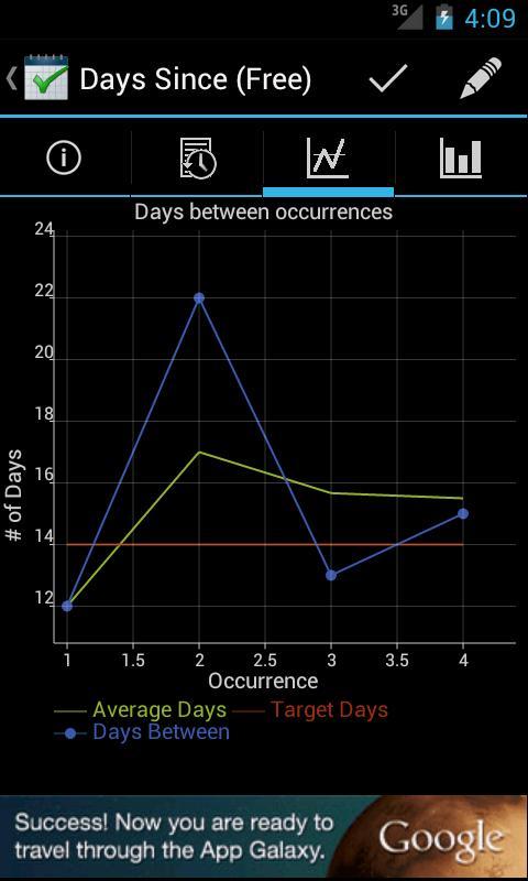 Days Since (Free)截图5