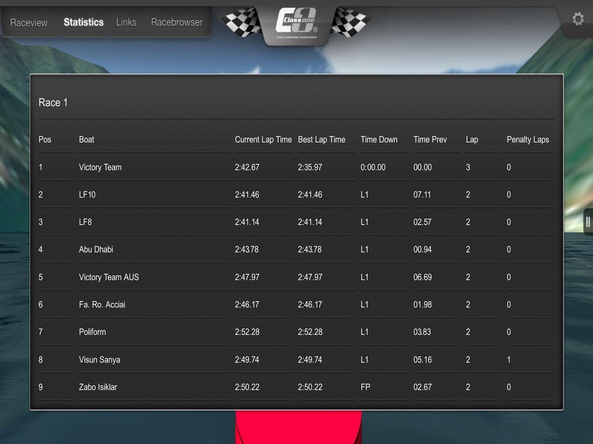 Class 1 Turkish GP 2013截图2