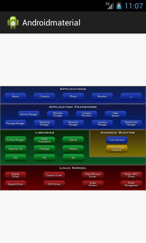 ANDROID NOTES截图1