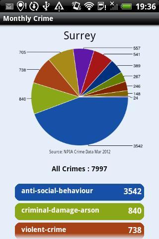 Surrey Police截图4