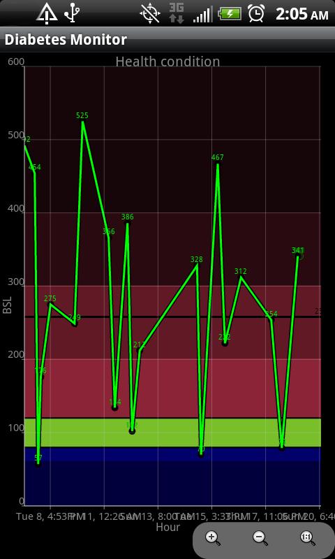 Diabetes Monitor FREE截图2