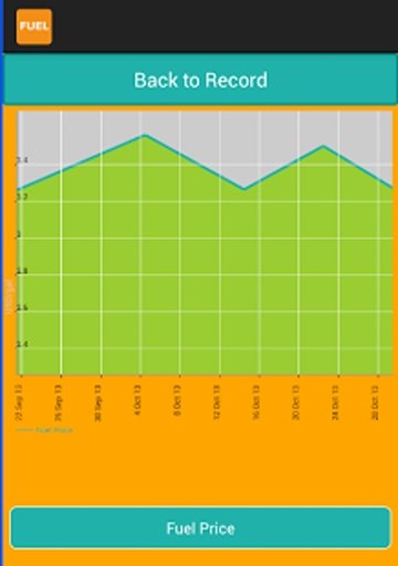 Fuel Log - Mileage截图10